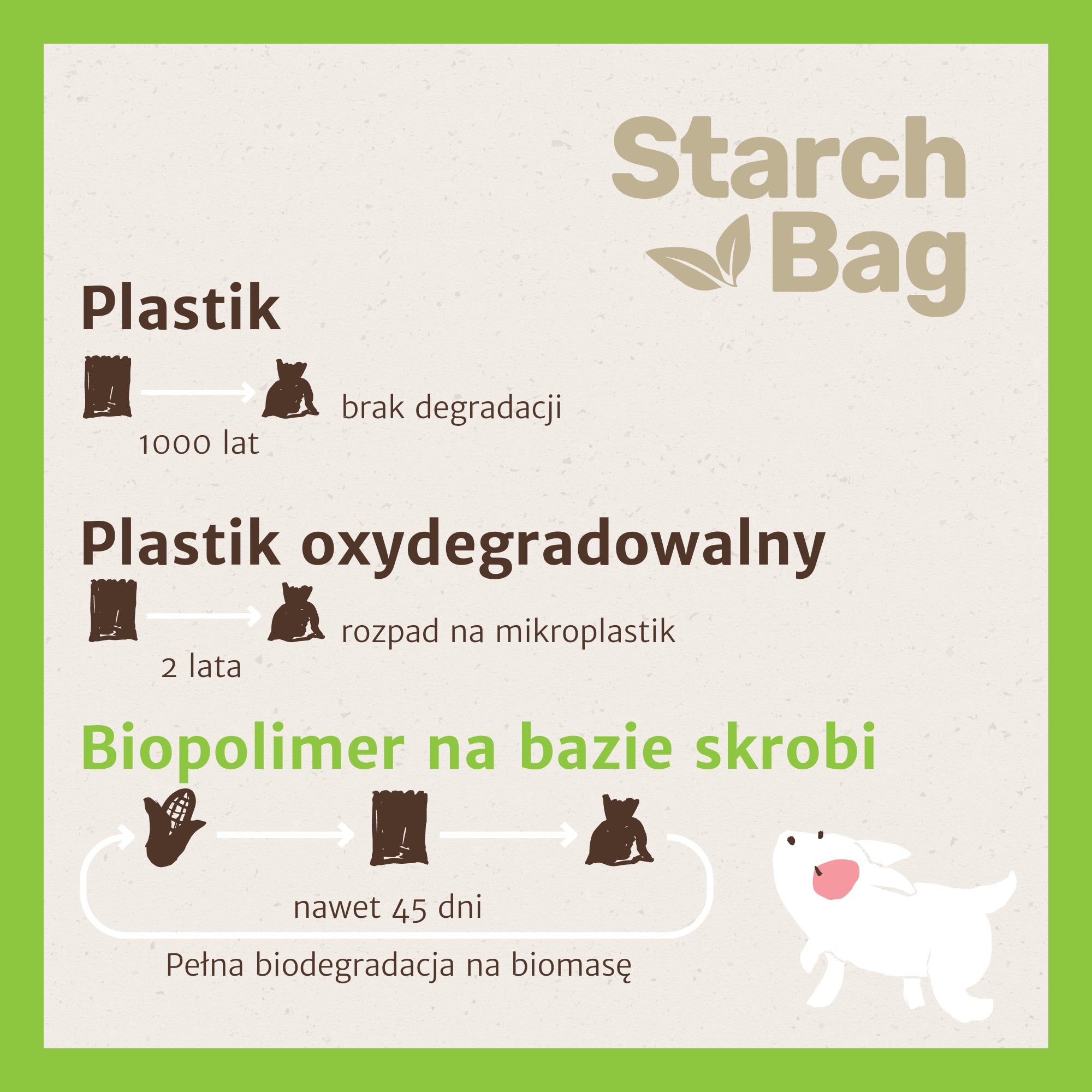 STARCHBAG BIOworki na psie odchody 15 szt., zielone