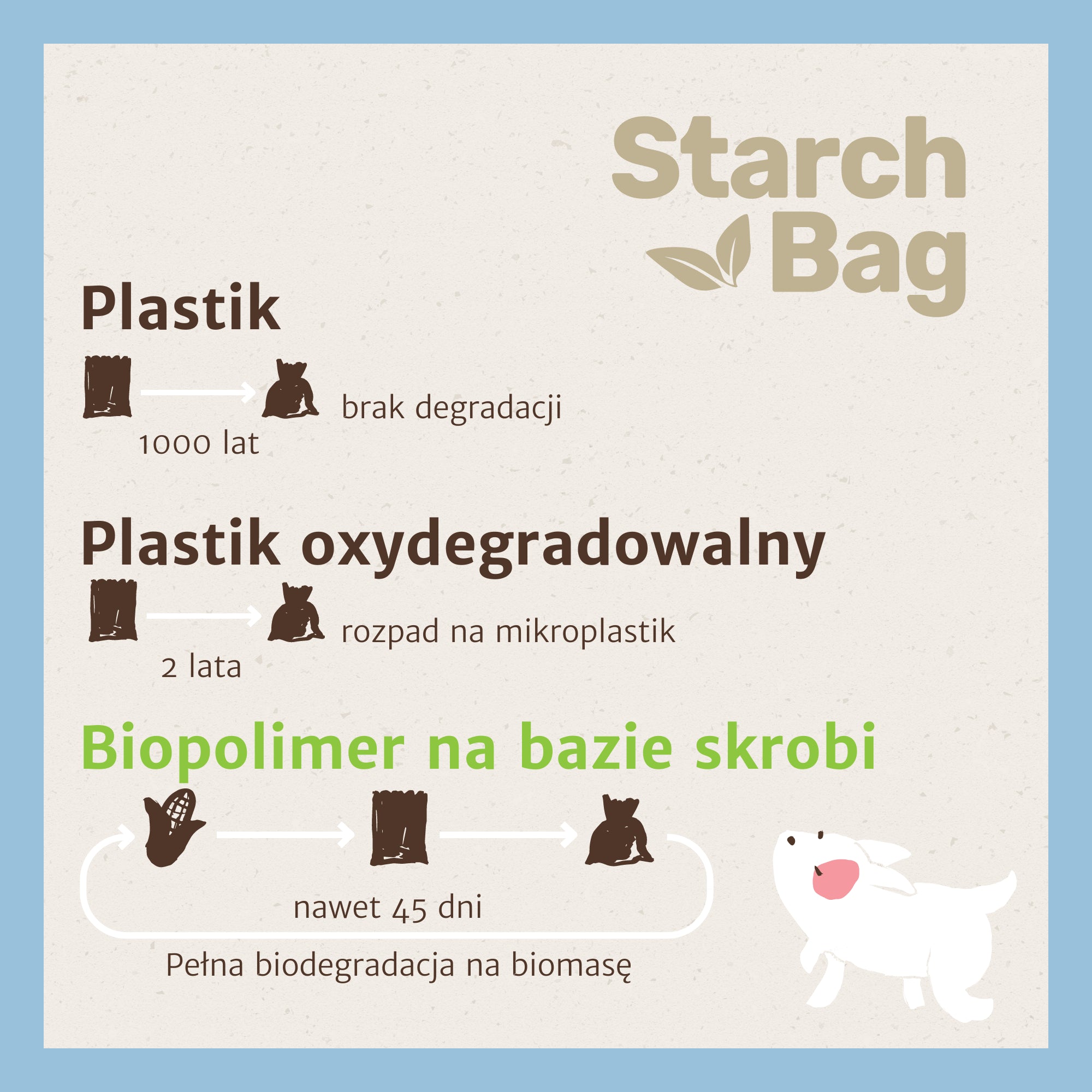 STARCHBAG BIOworki na psie odchody 15 szt., niebieskie